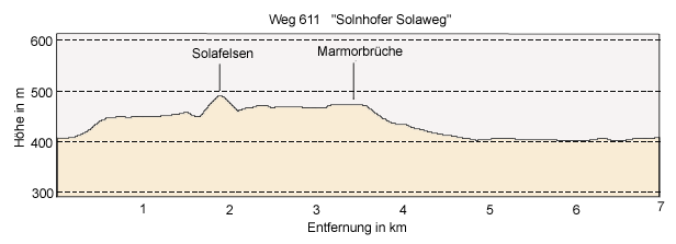 Solnhofer Sola path