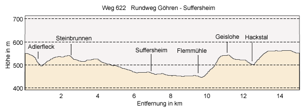 Göhren - Suffersheim